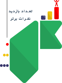 Site Statistics