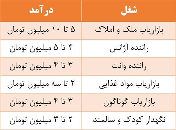 بازاریاب لواشک با حقوق ماهانه 3 میلیون