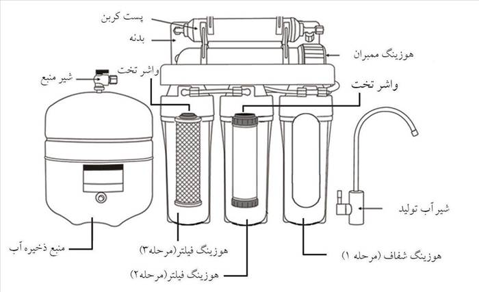 شرکت پارس هالان پالایش