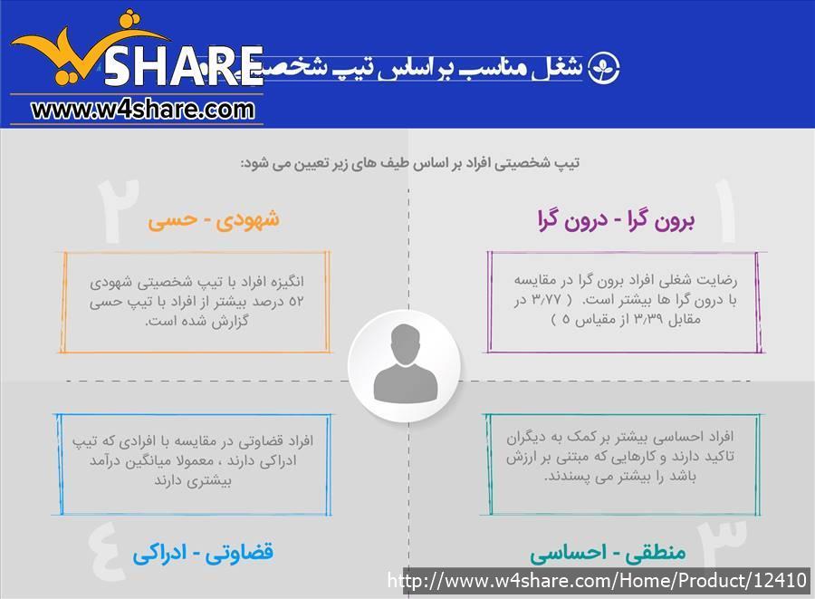 تست شخصیت‌شناسی مایرز-بریگز