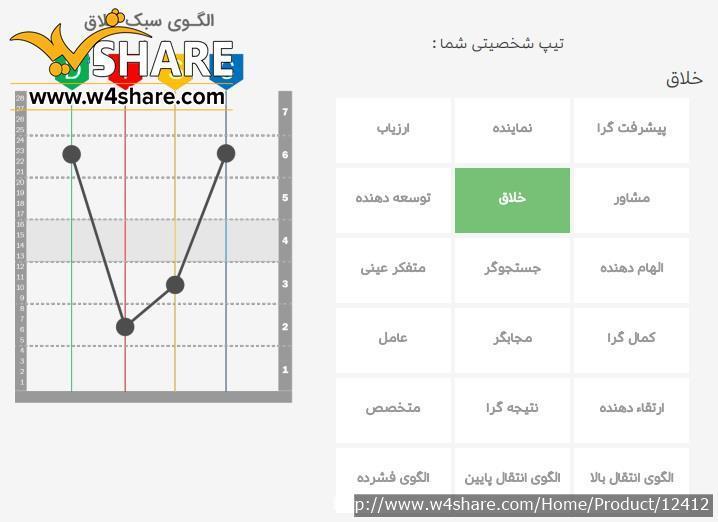پروفایل دیسک (تست دیسک)