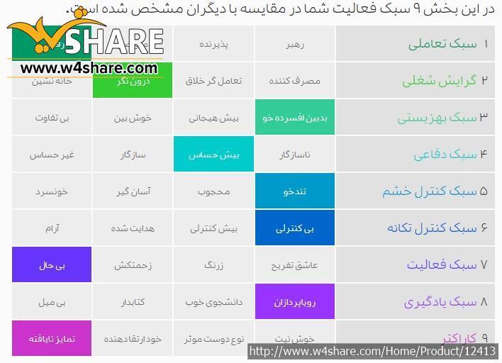 تست شخصیت شناسی پنج عاملی نئو