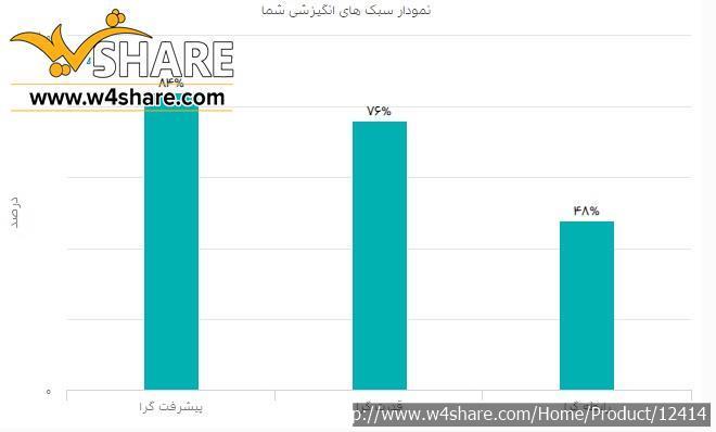 تست سبک انگیزشی غالب