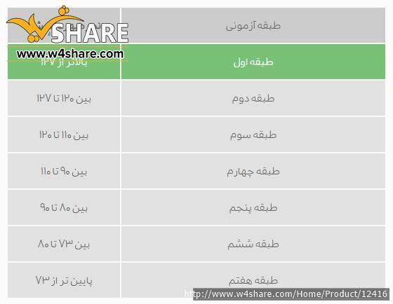 تست هوش تصویری IQ