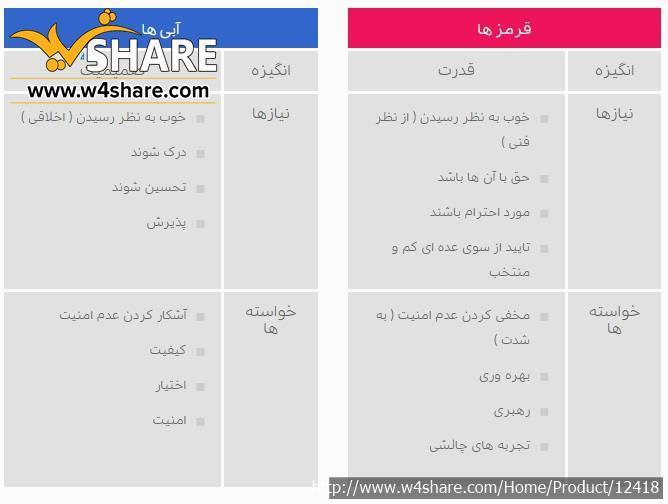 تست شخصیت شناسی هارتمن