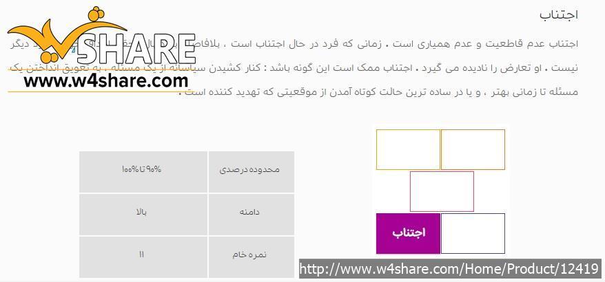 تست سبک حل تعارض