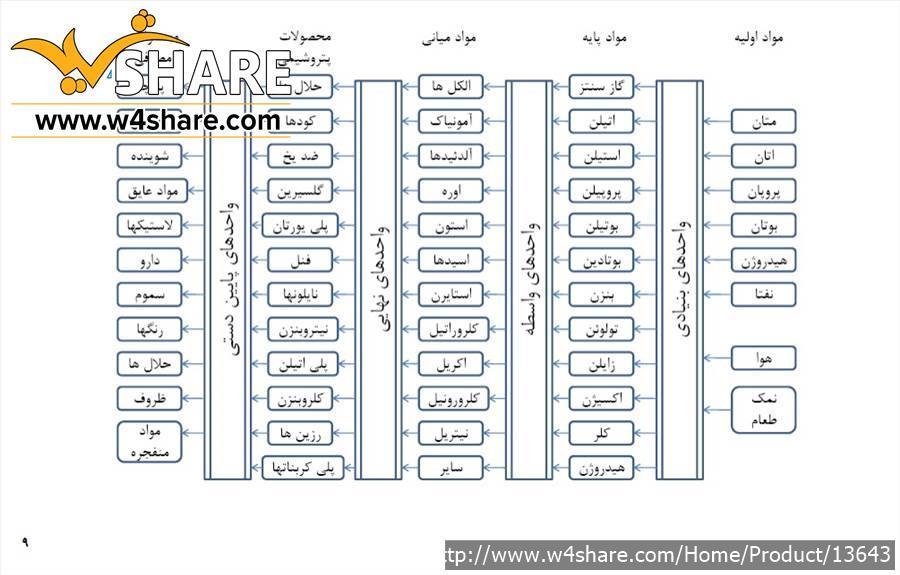 فایل پی دی اف اسلایدی