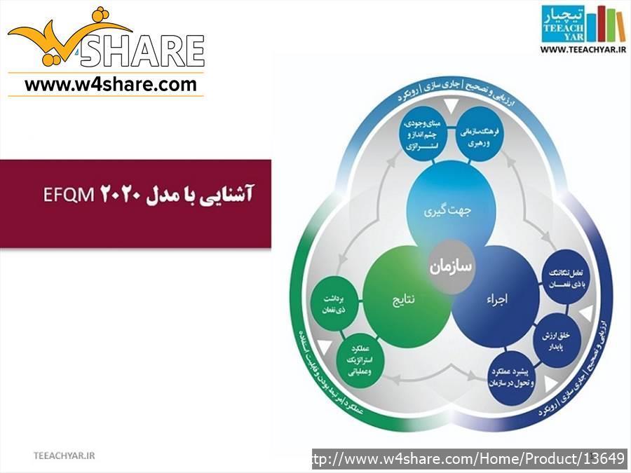 فایل پاورپوینت آشنایی با مدل EFQM 2020