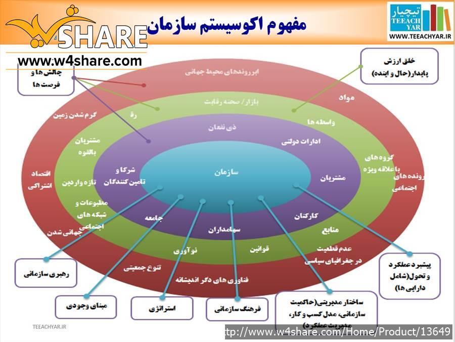 فایل پاورپوینت آشنایی با مدل EFQM 2020