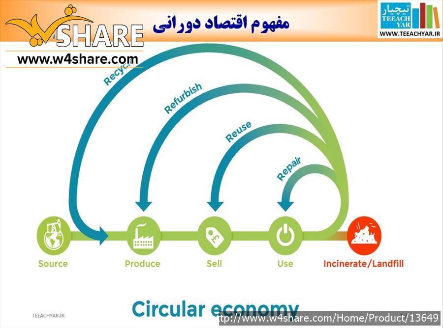 فایل پاورپوینت آشنایی با مدل EFQM 2020