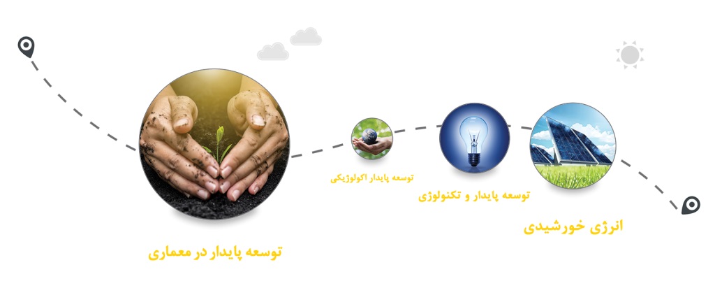 صنایع الکترونیک افشار - هوراند