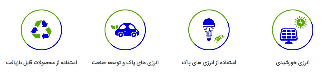 صنایع الکترونیک افشار - هوراند