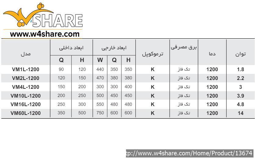 کوره‌های ذوب آزمایشگاهی و پخت سفال عمودی
