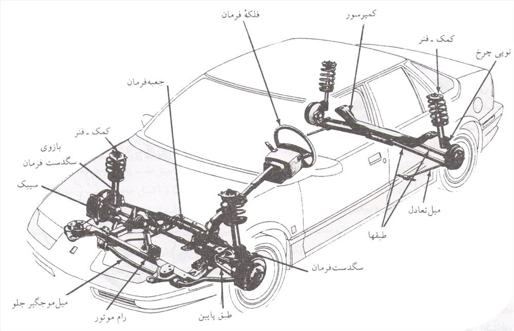جلوبندی و میزان فرمان (لقمان شکری)