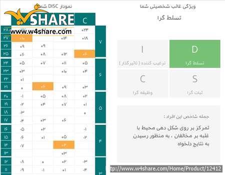 پروفایل دیسک (تست دیسک)