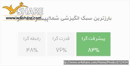 تست سبک انگیزشی غالب