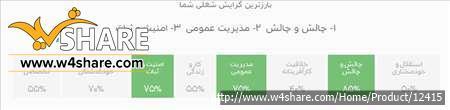 شناسایی لنگرگاه‌های مسیر شغلی