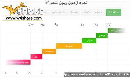 تست هوش تصویری IQ