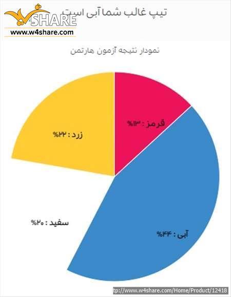 تست شخصیت شناسی هارتمن