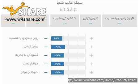 تست شخصیت شناسی نئو